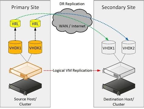 veeam replication failover test|hyper-v replication failover.